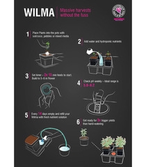 Atami Wilma System 4 горшка по 6 литров