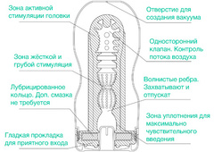Мастурбатор TENGA 