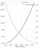 Пропеллер карбоновый VZ 26x9.5 T-Motor (пара)