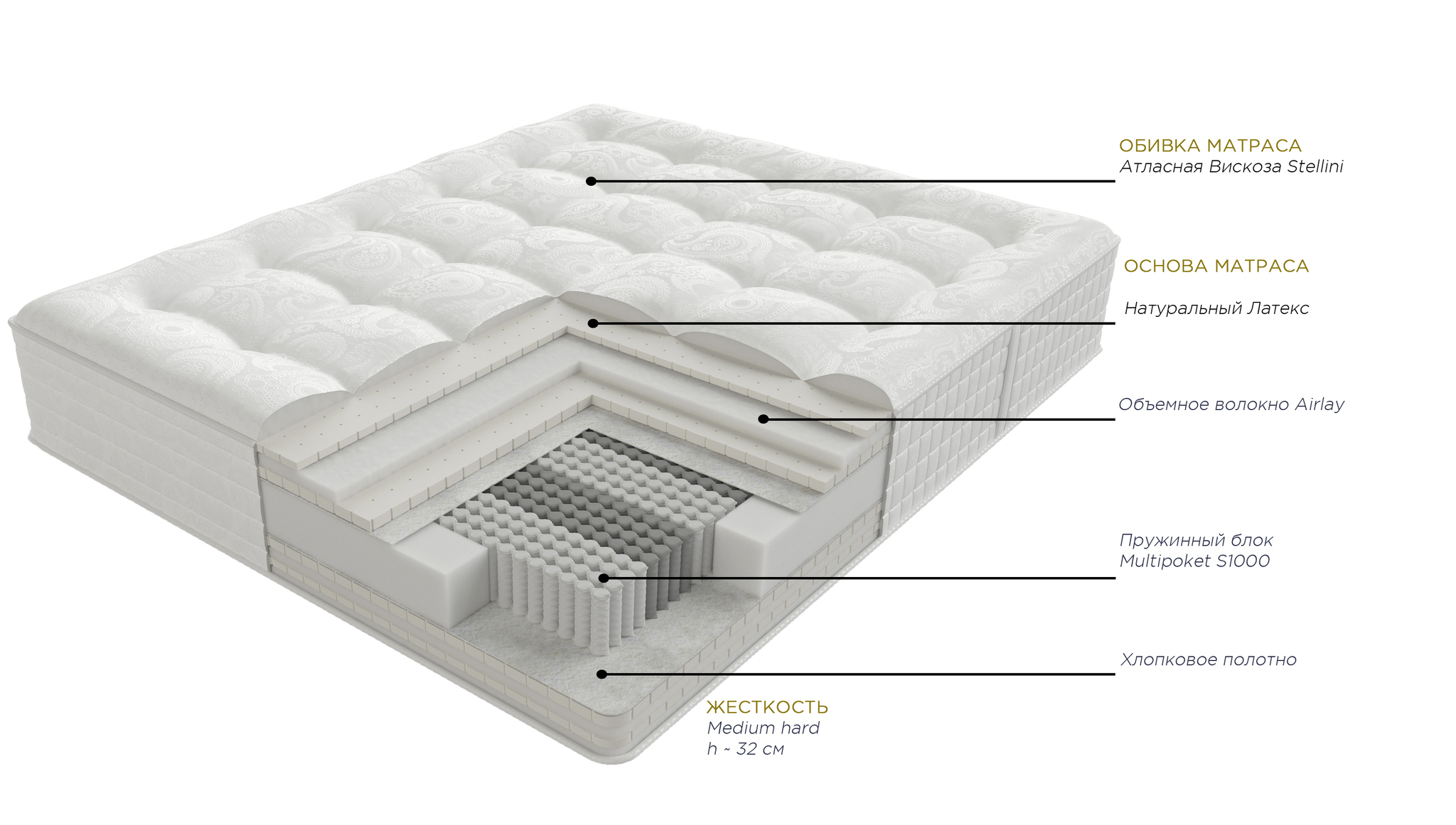 матрас sultan hamnvik ikea описание