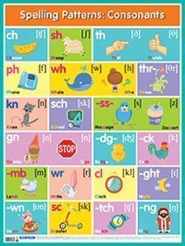 Английские буквосочетания. Согласные = Spelling Patterns. Consonants.