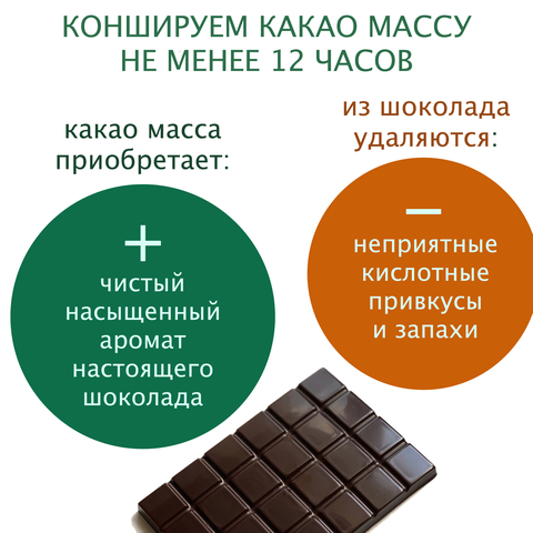 Какао тертое для шоколада