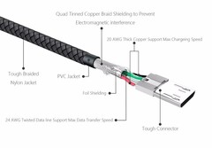 Кабель TIEGEM Fast Charging Cable Type-C 25cm (черный)
