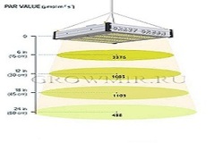 Светильник Crazy Green 240W+Len-SI (280 ват) с регулятором