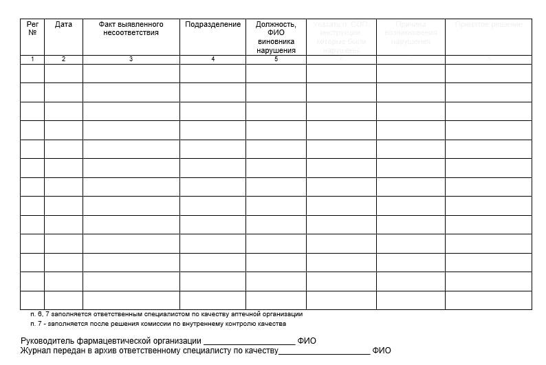 журнал учета дефектуры в аптеке. образец журнала аптека. форма журнала приемочного контроля в аптеке. образец журнала аптека. журнал регистрации результатов аптечного контроля.