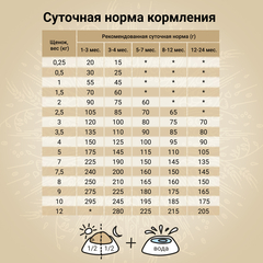 CRAFTIA HARMONA сухой корм для щенков миниатюрных и мелких пород из ягненка с перепелкой 640 г