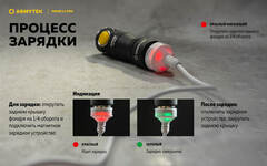 Карманный фонарь Armytek Prime C1 Pro Magnet USB  (Холодный свет) F07901C