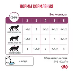 Royal Canin Renal пауч для кошек курица 85г