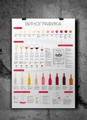 Плакат, практический путеводитель по вину 