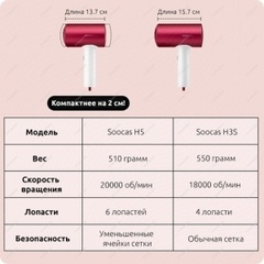 Фен Soocas H5 CN, 1800 Вт, pink