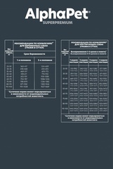 ALPHAPET сухой корм для щенков, беременных и кормящих собак крупных пород (говядина,рубец) 3 кг