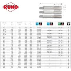 Метчик М30х3,5 (Комплект 3шт) DIN352 HSS-G 6h 125мм a=18 Ruko 230300