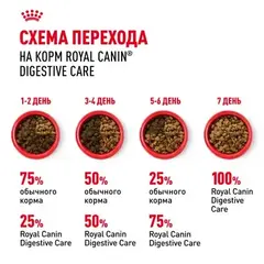 Royal Canin FCN Digestive Care сухой корм для взрослых кошек старше 1 года с чувст пищев 400 гр