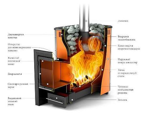 Банная печь «Ангара»