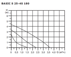 Shinhoo Basic S 25-4S 180 циркуляционный насос с гайками (71211001)