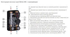 Meibes MeiFlow TOP S MC M66931EAM 1