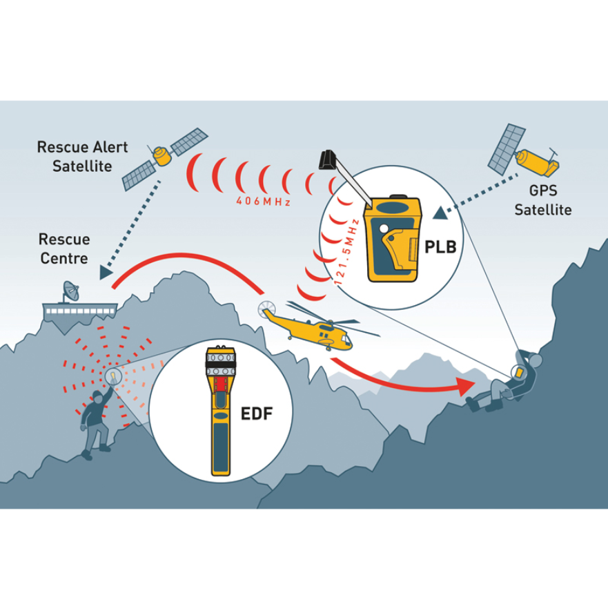 Ocean Signal Electronic Distress Flare EDF1