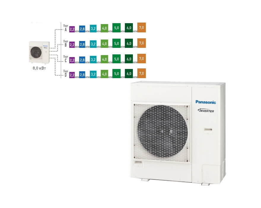 Haier 3u24gs1era(n). наружный блок mdv md3o-21hfn1. Lg s12pmg nbe3. Daichi df70a3ms1. Daichi df80a4ms1.