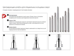 Выталкиватель(штифт центрирующий) 6,35х77мм Terrax by Ruko 108304TX