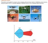 Радар обнаружения препятствий Nanoradar MR72 (UAV Obstacle Avoidance Radar) 0.2–80 м