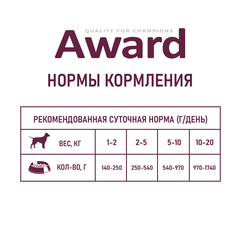 AWARD консервы для взрослых собак паштет из индейки с черникой 400г