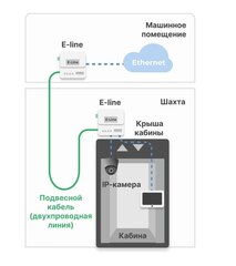 E-Line адаптер ЛНГС.465213.275
