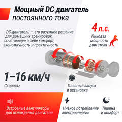 Беговая дорожка UNIX Fit MX-630LE