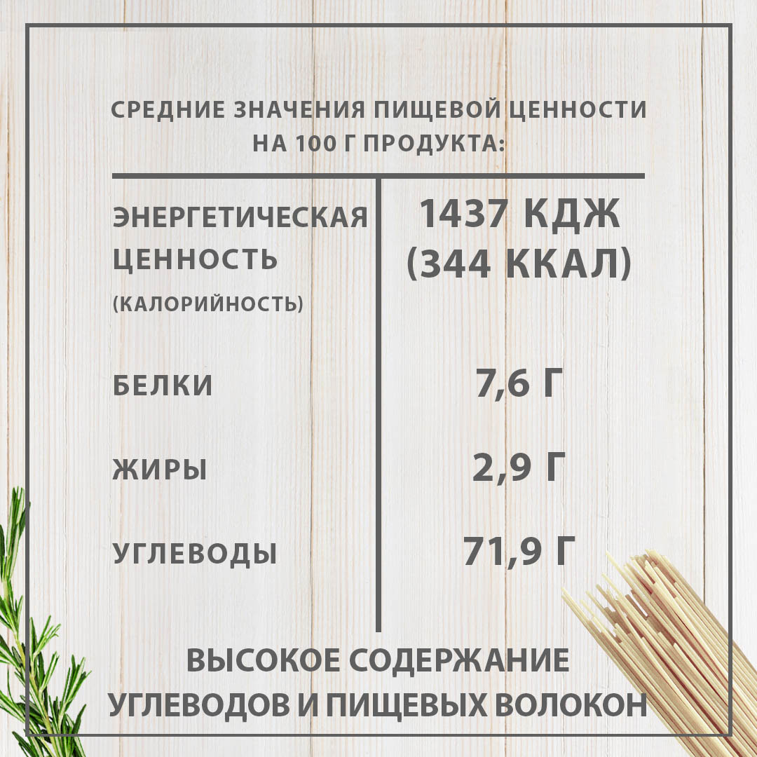 Макаронные изделия Federici Спагетти Безглютеновые из Бурого Риса с Амарантом и Киноа 250 гр.- 2 шт.