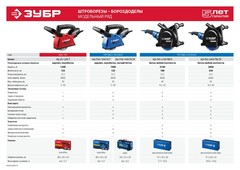 ЗУБР d 125 мм, 1200 Вт, 30 мм, штроборез (бороздодел) (ЗШ-30-1200 Т)