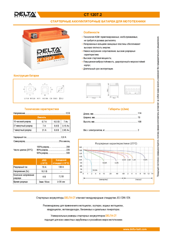 Аккумуляторная батарея DELTA BATTERY CT 1207.2