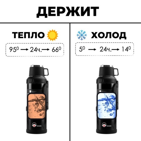 Картинка термос Skully KD9001-3.6 Black - 4