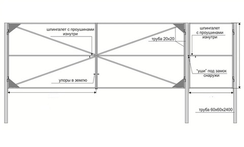 Каркас ворот и калитки
