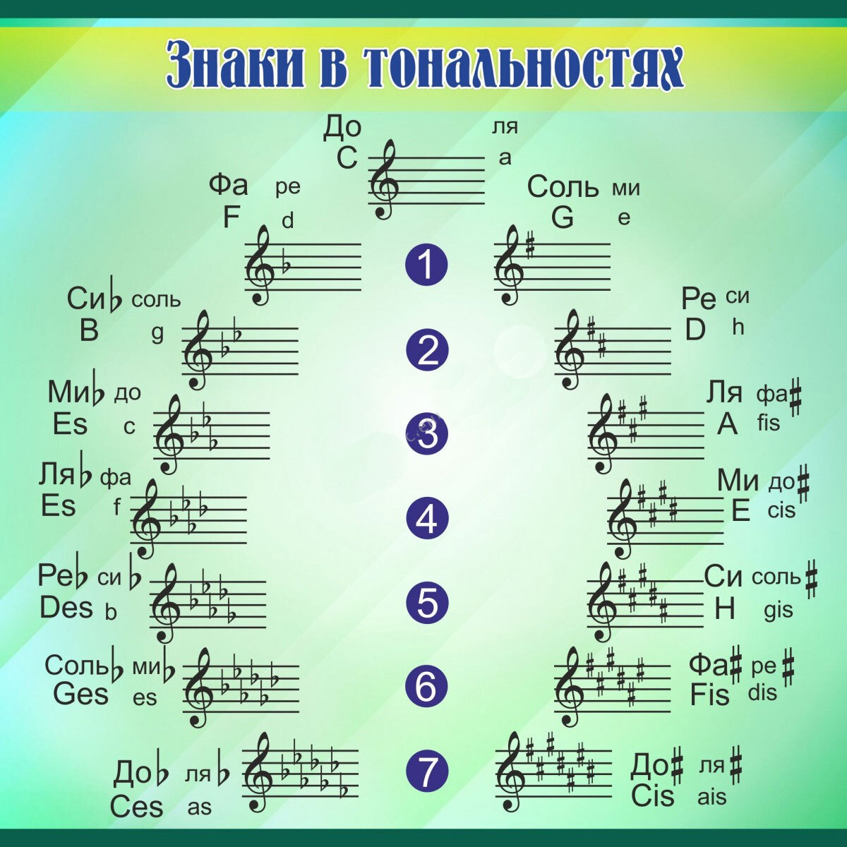 Два диеза тональность