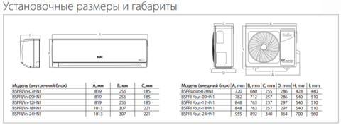 Кондиционер BALLU BSPR-12HN1