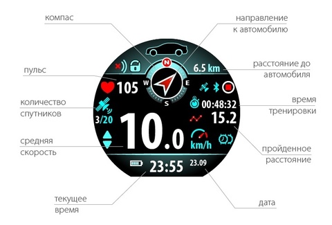 Автомобильные Глонасс GPS часы Pandora Watch 2 Plus