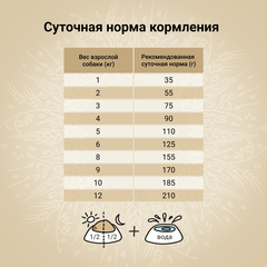 CRAFTIA HARMONA сухой корм для взрослых собак миниатюрных и мелких пород из курицы и индейки 640 г