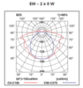 Фотометрия на аварийный светильник 2*8 IP65 EMX