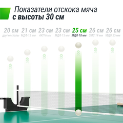 Теннисный стол UNIX Line Compact indoor 18mm MDF