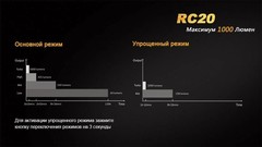 Купить недорого фонарь светодиодный Fenix RC20 Cree XM-L21, 1000 лм, встроенный аккумулятор