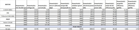 Двигатель SCORPION A-4225-500kv V2