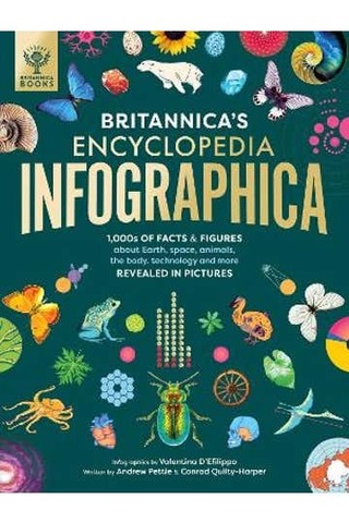 Britannica's Encyclopedia Infographica