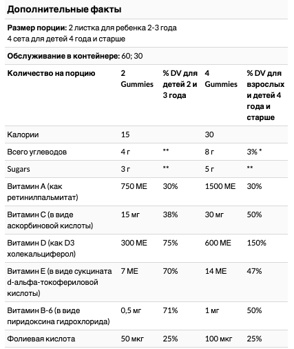 9 эффективных леденцов и пастилок от кашля для детей