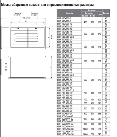 Электрический нагреватель Shuft EHR 600x350-36