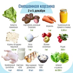 Смешанная корзина
