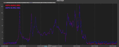 Датчик воздушной скорости Matek ASPD-AUAV (I2C, CAN)