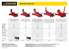 STAYER R-55 RED FORCE, 3 т, 155 - 545 мм, подкатной домкрат с высоким подъемом, Professional (43157-3)