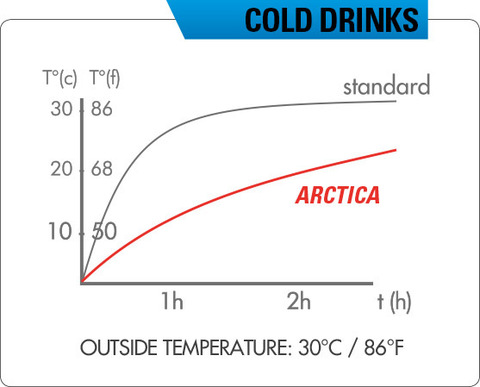 Картинка термофляга Zefal Arctica Pro 55 Прозрачный/Красный - 4