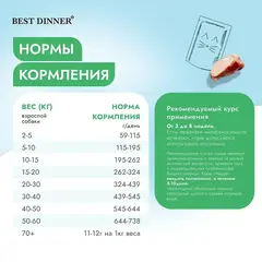Best Dinner Vet Profi Hypoaller cухой корм взрослых собак при пищевой аллергии 2 кг