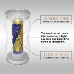 TENGA PREMIUM Мастурбатор Dual Sensation CUP