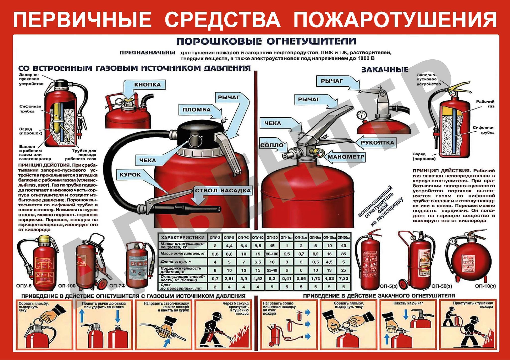 Первичные средства пожаротушения картинки для стенда